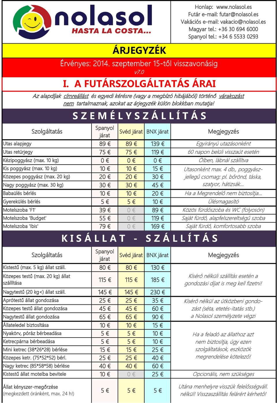30 kg) Babaülés bérlés Gyerekülés bérlés Motelszoba 'F1' Motelszoba 'Budget' Motelszoba 'Ibis' ÁRJEGYZÉK Érvényes: 2014. szeptember 15-től visszavonásig v7.0 I.
