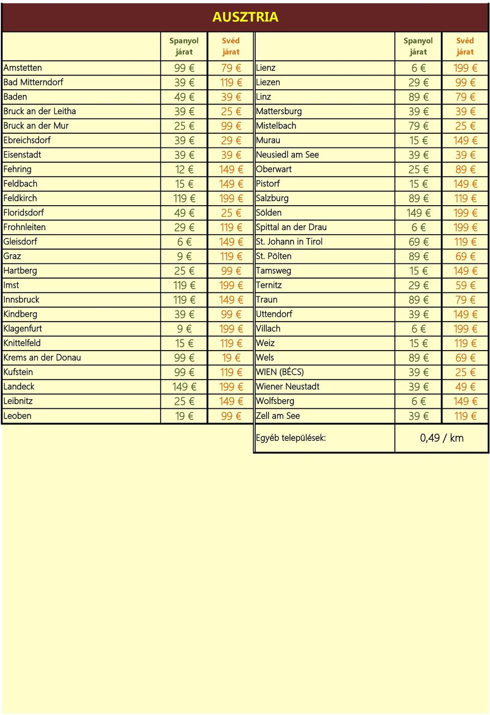 Mattersburg 9 Mistelbach 7 2 Murau 14 Neusiedl am See 14 Oberwart 8 14 Pistorf 14 1 19 Salzburg 8 1 4 Sölden 14 19 2 1 Spittal an der Drau 19 14 St.