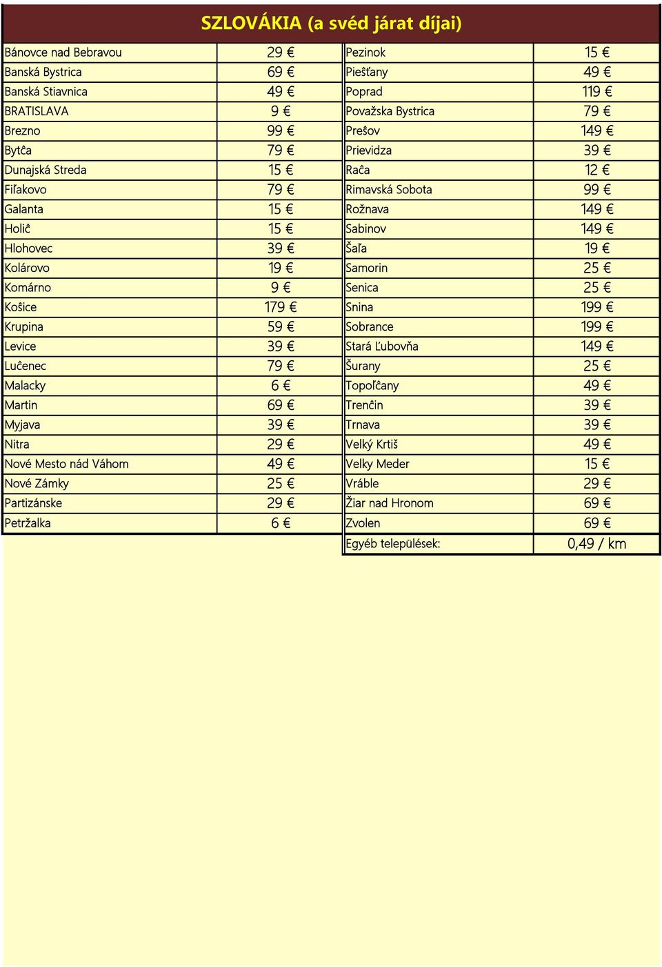 Kolárovo Samorin Komárno Senica Koŝice 17 Snina 19 Krupina 5 Sobrance 19 Levice Stará Ľubovňa 14 Luĉenec 7 Šurany Malacky Topoľĉany 4 Martin 6