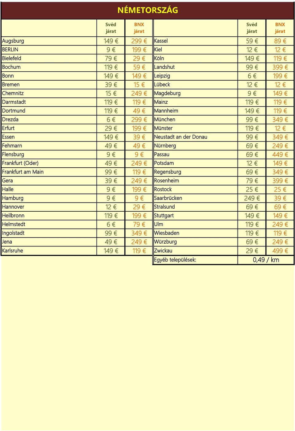 19 Lübeck 24 Magdeburg 14 1 1 Mainz 1 1 1 4 Mannheim 14 1 29 München 9 34 2 19 Münster 1 14 Neustadt an der Donau 9 34 4 4 Nürnberg 6 24 Passau 6 44 4 24 Potsdam