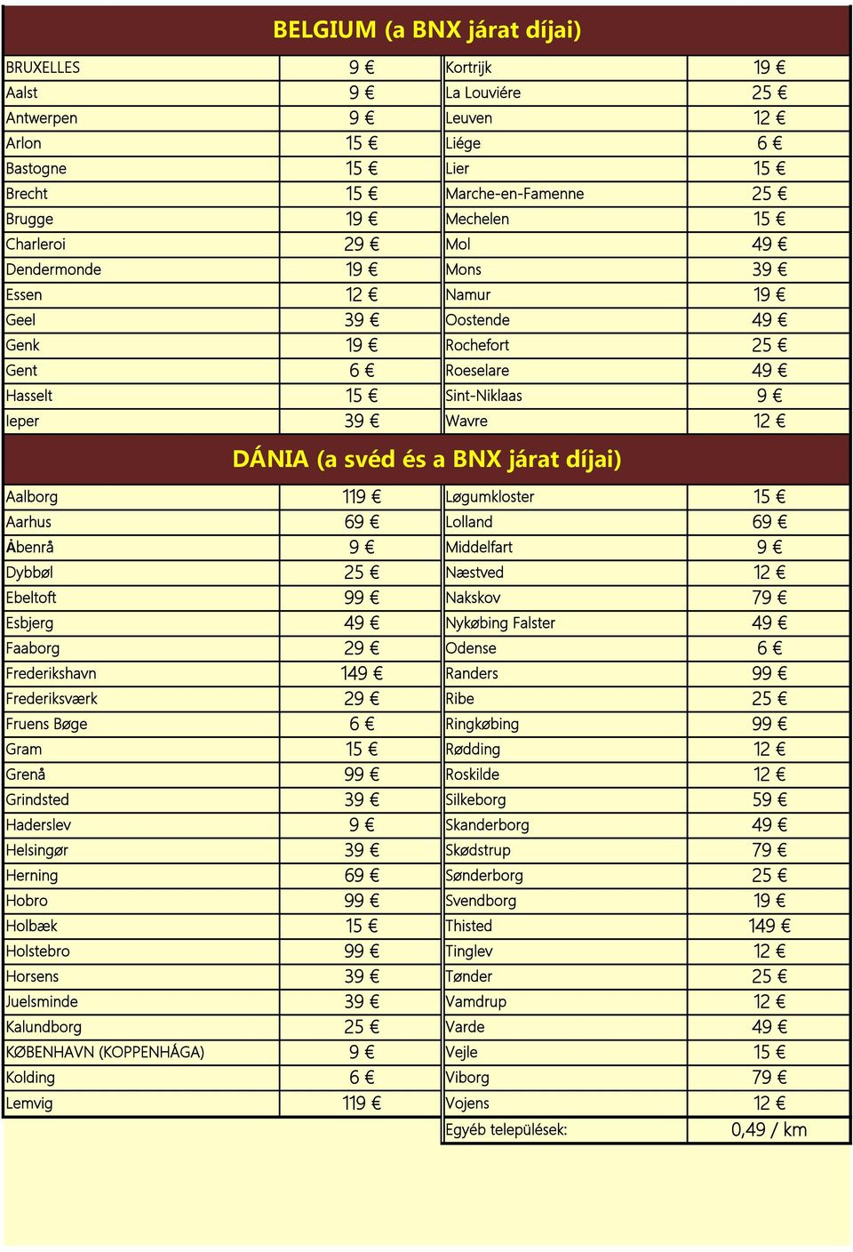 Nakskov 7 Esbjerg 4 Nykøbing Falster 4 Faaborg 2 Odense Frederikshavn 14 Randers 9 Frederiksværk 2 Ribe Fruens Bøge Ringkøbing 9 Gram Rødding Grenå 9 Roskilde Grindsted Silkeborg 5 Haderslev