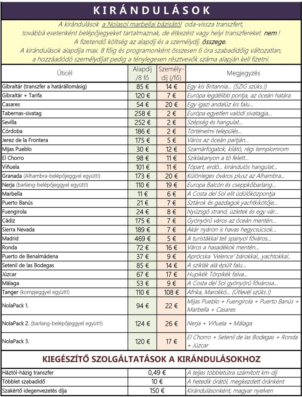 8 főig és programonként összesen 6 óra szabadidőig változatlan, a hozzáadódó személydíjat pedig a ténylegesen résztvevők száma alapján kell fizetni.
