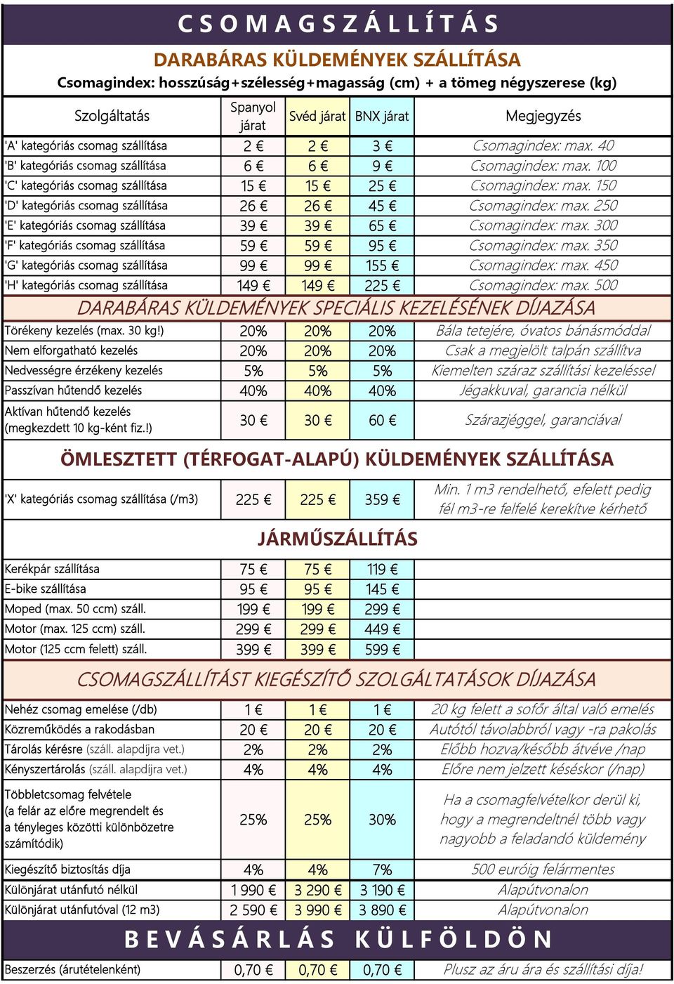 !) DARABÁRAS KÜLDEMÉNYEK SZÁLLÍTÁSA Csomagindex: hosszúság+szélesség+magasság (cm) + a tömeg négyszerese (kg) 'A' kategóriás csomag szállítása 'B' kategóriás csomag szállítása 'C' kategóriás csomag