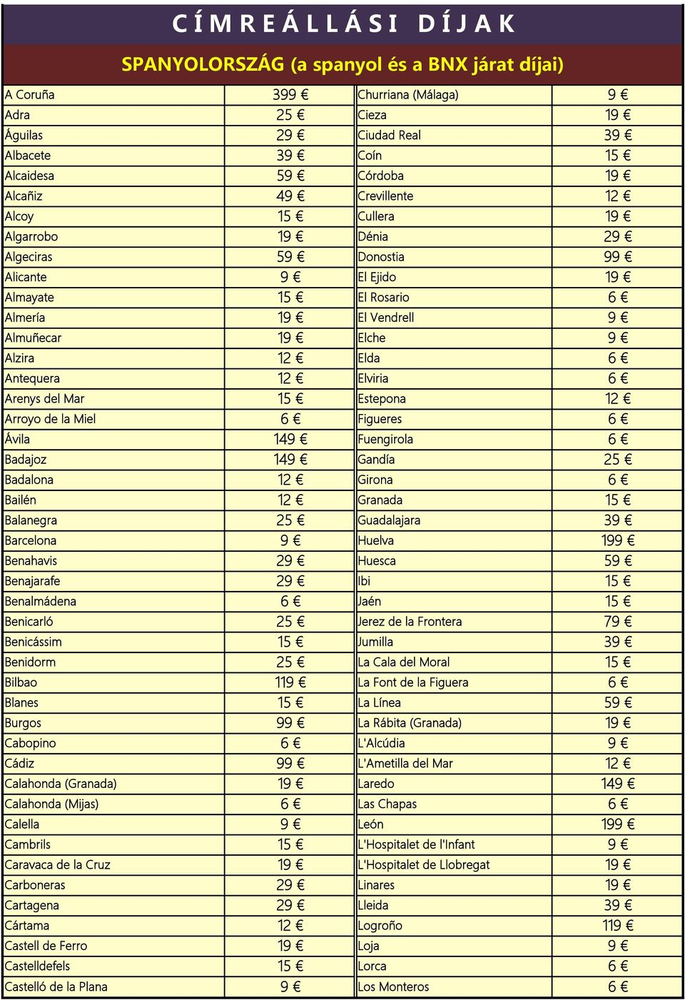 Figueres Ávila 14 Fuengirola Badajoz 14 Gandía Badalona Girona Bailén Granada Balanegra Guadalajara Barcelona Huelva 19 Benahavis 2 Huesca 5 Benajarafe 2 Ibi Benalmádena Jaén Benicarló Jerez de la