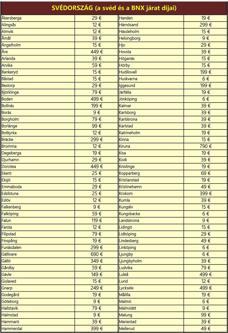 Kiruna 790 Degeberga Kisa Djurhamn 2 Kivik Dorotea 44 Knislinge Ekerö Kopparberg 6 Eksjö Kristianstad Emmaboda 2 Kristinehamn 4 Eskilstuna Krokom 39 Eslöv Kumla Falkenberg Kungälv Falköping 5