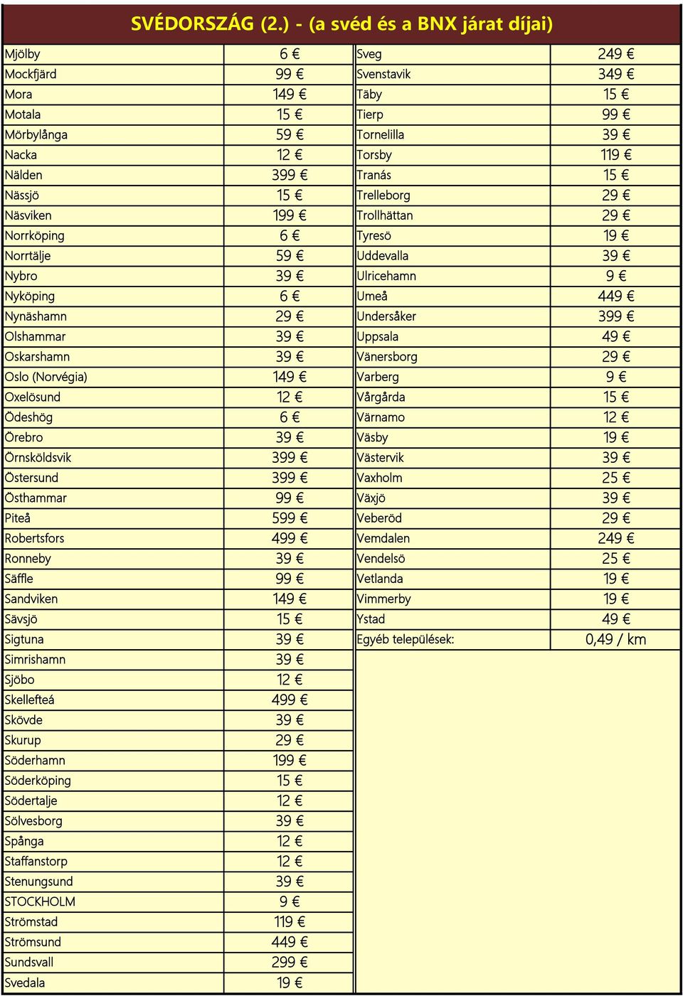 Norrköping Tyresö Norrtälje 5 Uddevalla Nybro Ulricehamn Nyköping Umeå 44 Nynäshamn 2 Undersåker 39 Olshammar Uppsala 4 Oskarshamn Vänersborg 2 Oslo (Norvégia) 14 Varberg Oxelösund Vårgårda Ödeshög