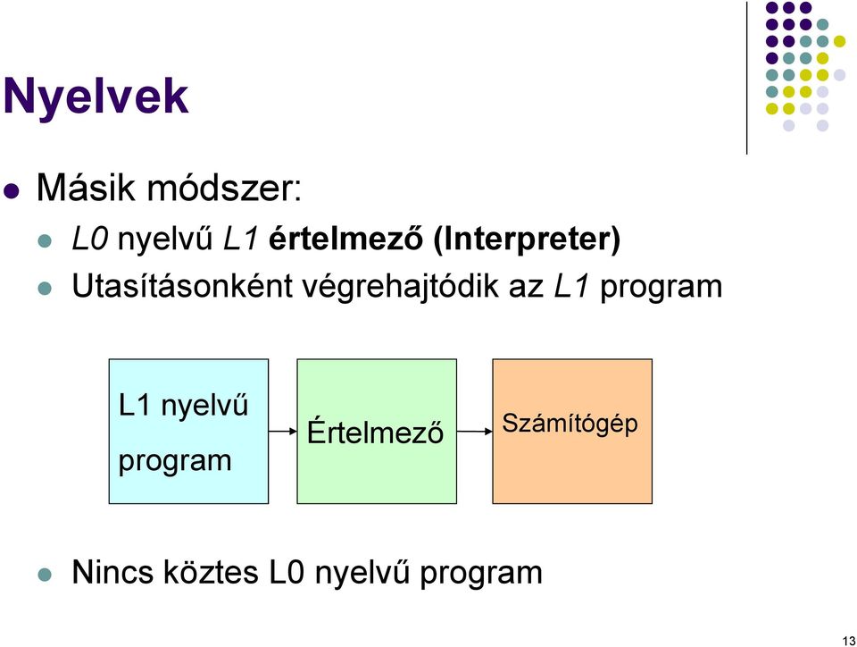 végrehajtódik az L1 program L1 nyelvű