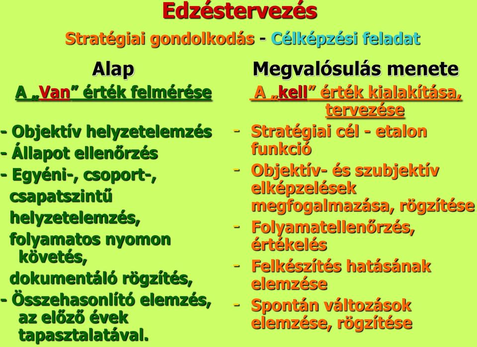 tapasztalatával.