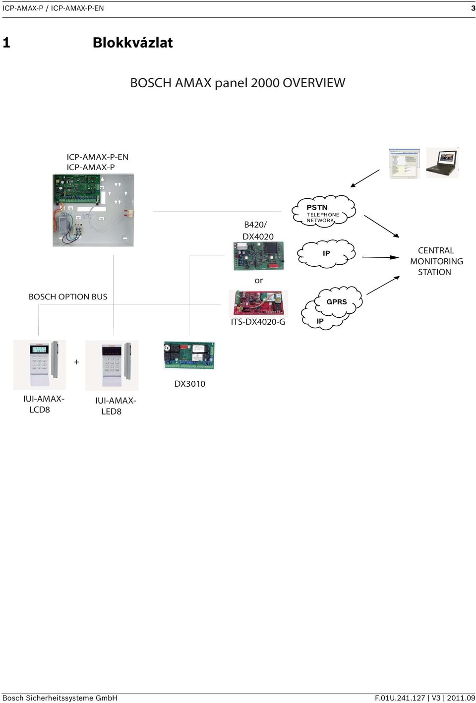 PSTN TELEPHONE NETWORK IP IP GPRS CENTRAL MONITORING STATION + IUI-AMAX-