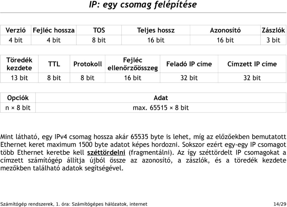 65515 8 bit Mint látható, egy IPv4 csomag hossza akár 65535 byte is lehet, míg az előzőekben bemutatott Ethernet keret maximum 1500 byte adatot képes hordozni.