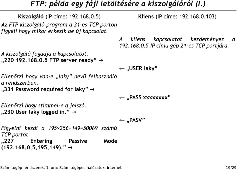 331 Password required for laky Ellenőrzi hogy stimmel-e a jelszó. 230 User laky logged in. Figyelni kezdi a 195 256+149=50069 számú TCP portot.