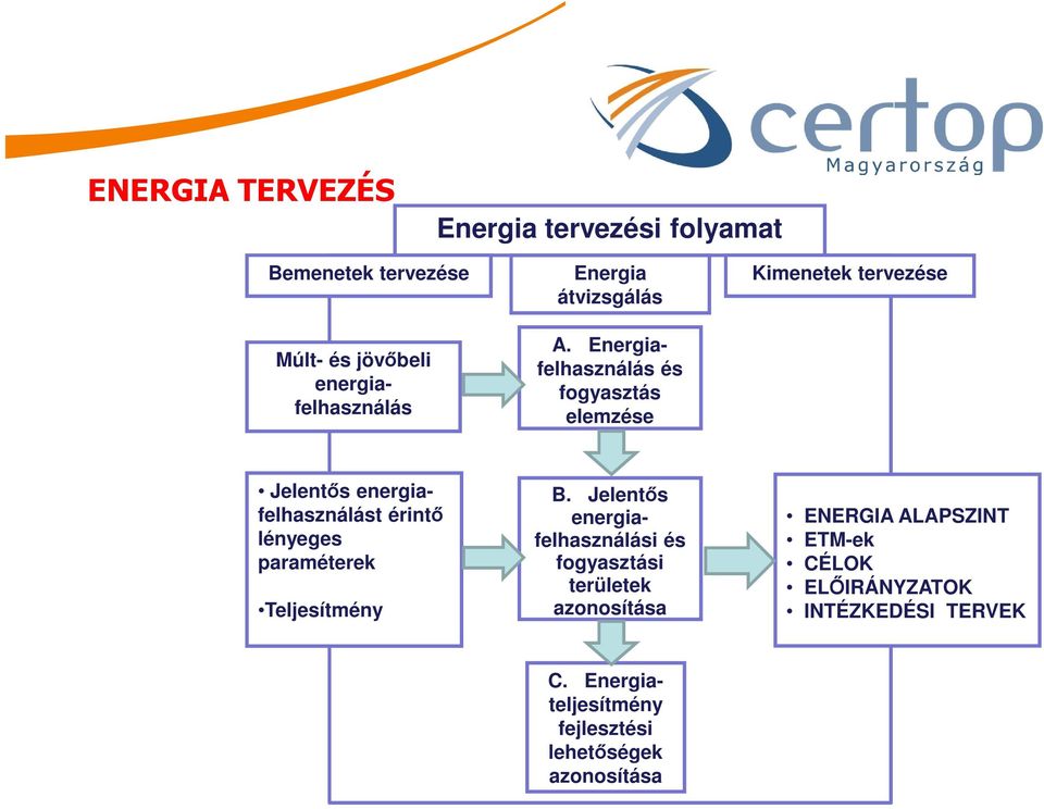 Energiafelhasználás és fogyasztás elemzése Kimenetek tervezése Jelentős energiafelhasználást érintő lényeges