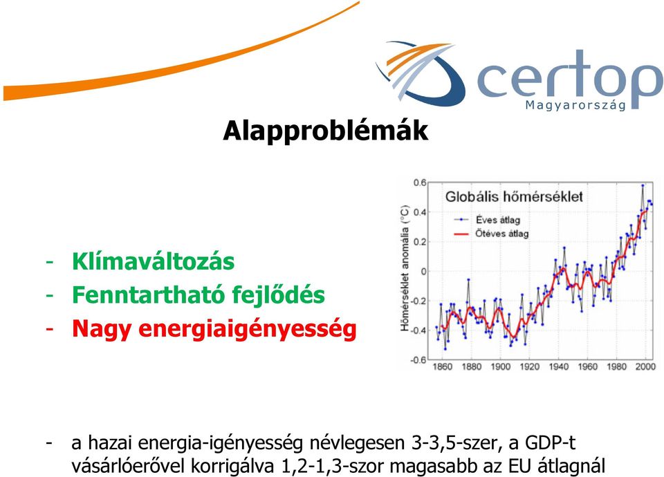 energia-igényesség névlegesen 3-3,5-szer, a GDP-t