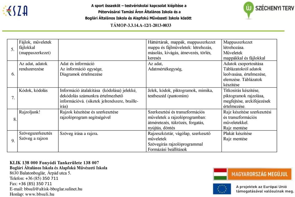 (siketek jelrendszere, brailleírás) Rajzok készítése és szerkesztése rajzolóprogram segítségével Szöveg írása a rajzra.