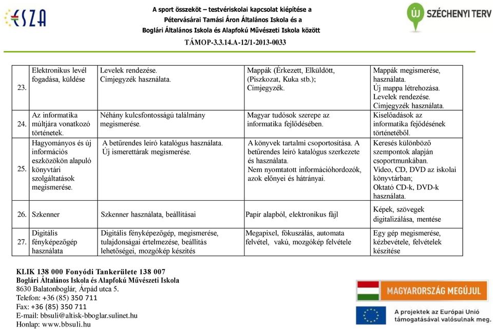 Mappák (Érkezett, Elküldött, (Piszkozat, Kuka stb.); Címjegyzék. Magyar tudósok szerepe az informatika fejlődésében. A könyvek tartalmi csoportosítása.