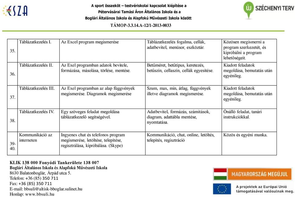 Közösen megismerni a program szerkezetét, és kipróbálni a program lehetőségeit. Kiadott feladatok megoldása, bemutatás után egyénileg. 37. Táblázatkezelés III.