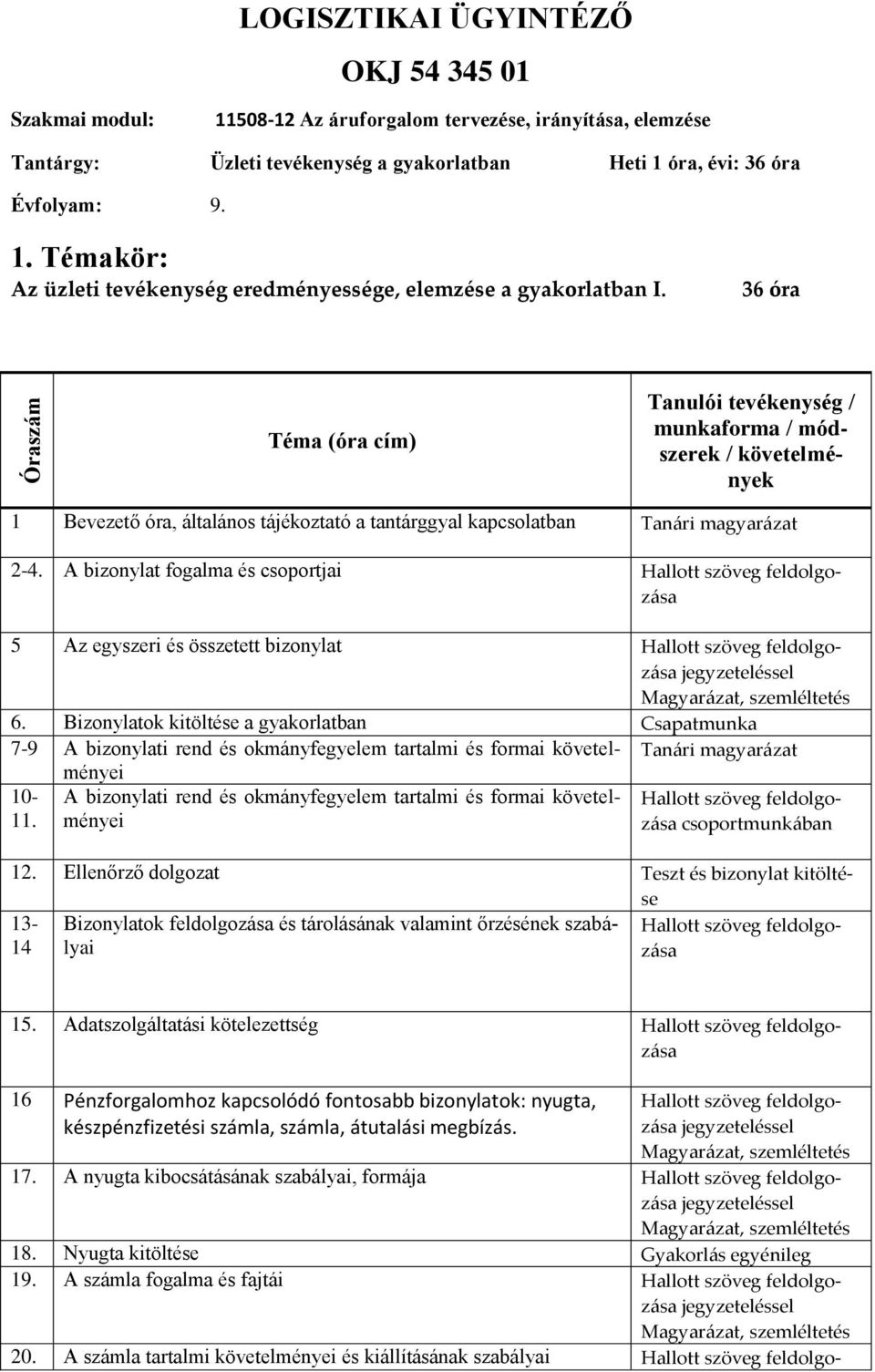 Bizonylatok kitöltése a gyakorlatban Csapatmunka 7-9 A bizonylati rend és okmányfegyelem tartalmi és formai követel- Tanári magyarázat 10-11.