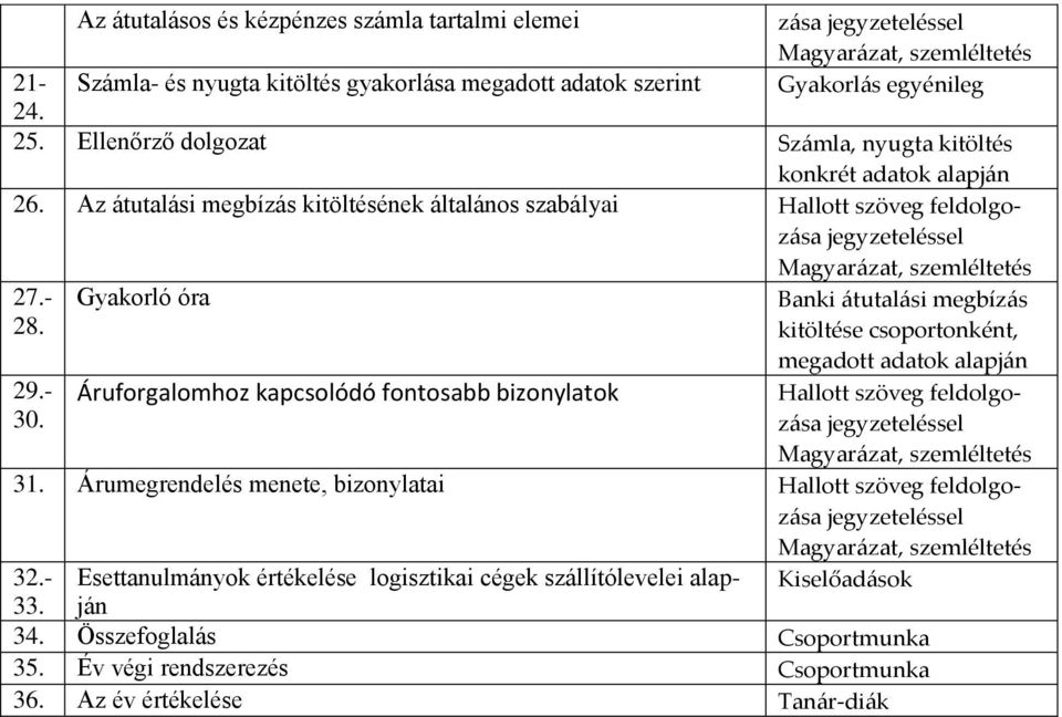 Gyakorló óra Áruforgalomhoz kapcsolódó fontosabb bizonylatok Banki átutalási megbízás kitöltése csoportonként, megadott adatok alapján 31.