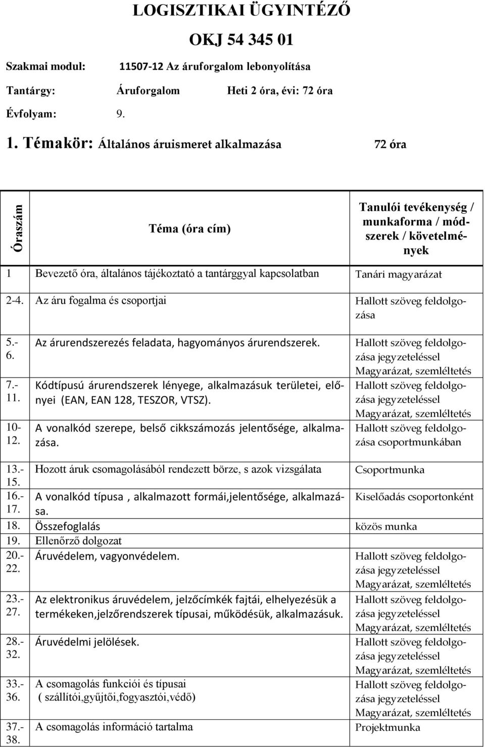 Kódtípusú árurendszerek lényege, alkalmazásuk területei, előnyei (EAN, EAN 128, TESZOR, VTSZ). A vonalkód szerepe, belső cikkszámozás jelentősége, alkalmazása. csoportmunkában 13.