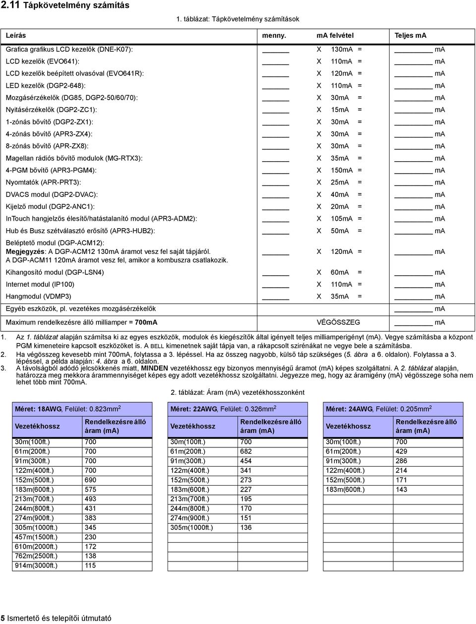 ma Mozgásérzékelők (DG85, DGP2-50/60/70): X 30mA = ma Nyitásérzékelők (DGP2-ZC1): X 15mA = ma 1-zónás bővítő (DGP2-ZX1): X 30mA = ma 4-zónás bővítő (APR3-ZX4): X 30mA = ma 8-zónás bővítő (APR-ZX8): X