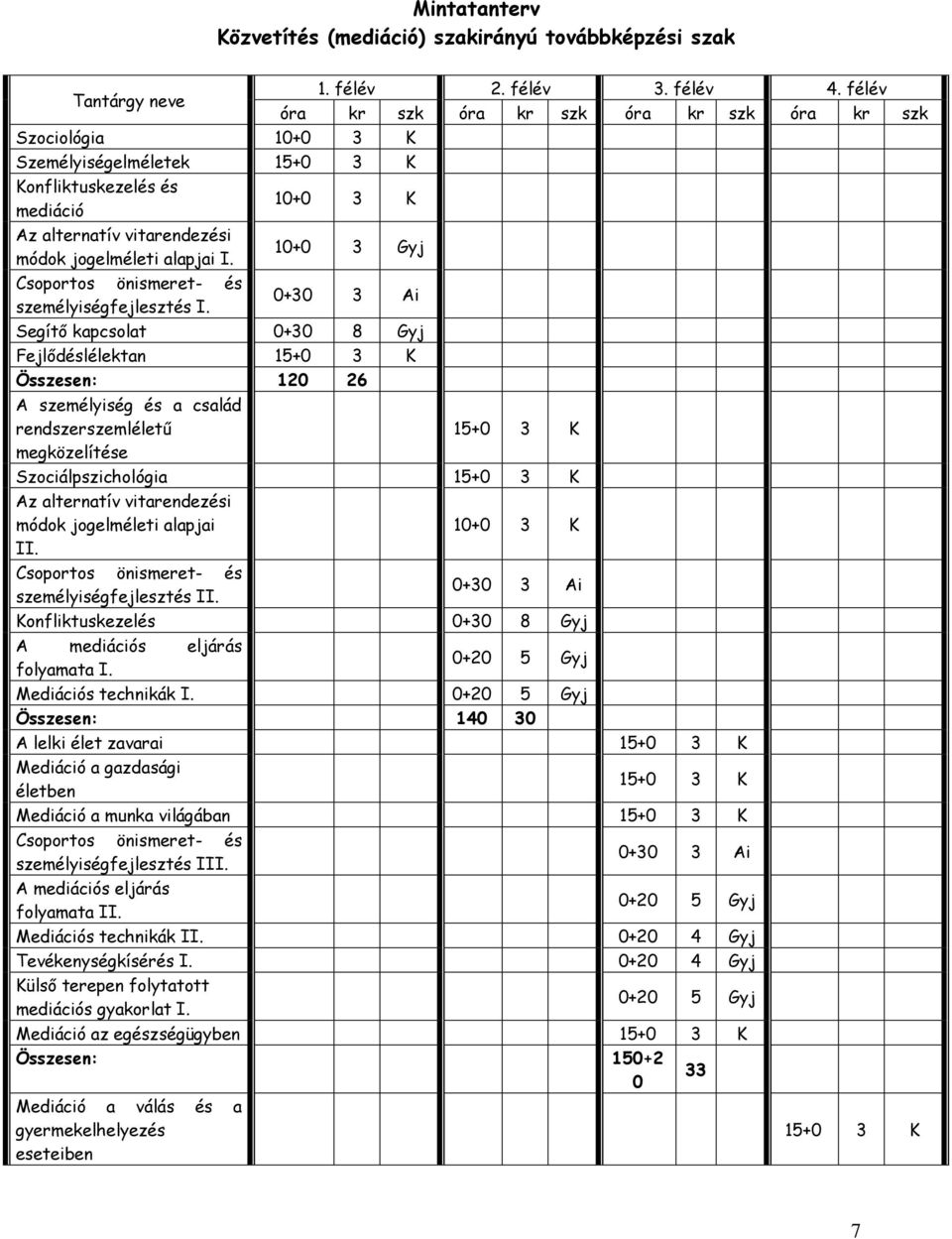 10+0 3 Gyj Csoportos önismeret- és személyiségfejlesztés I.