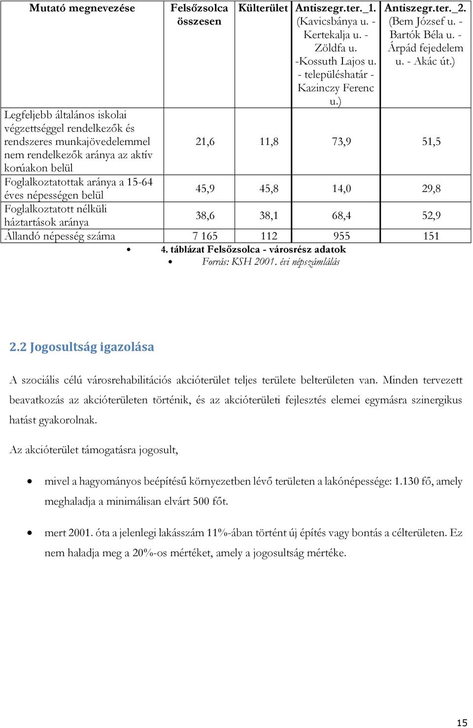 ) Antiszegr.ter._2. (Bem József u. - Bartók Béla u. - Árpád fejedelem u. - Akác út.