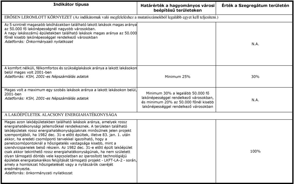 000 főnél kisebb lakónépességgel rendelkező városokban Ad