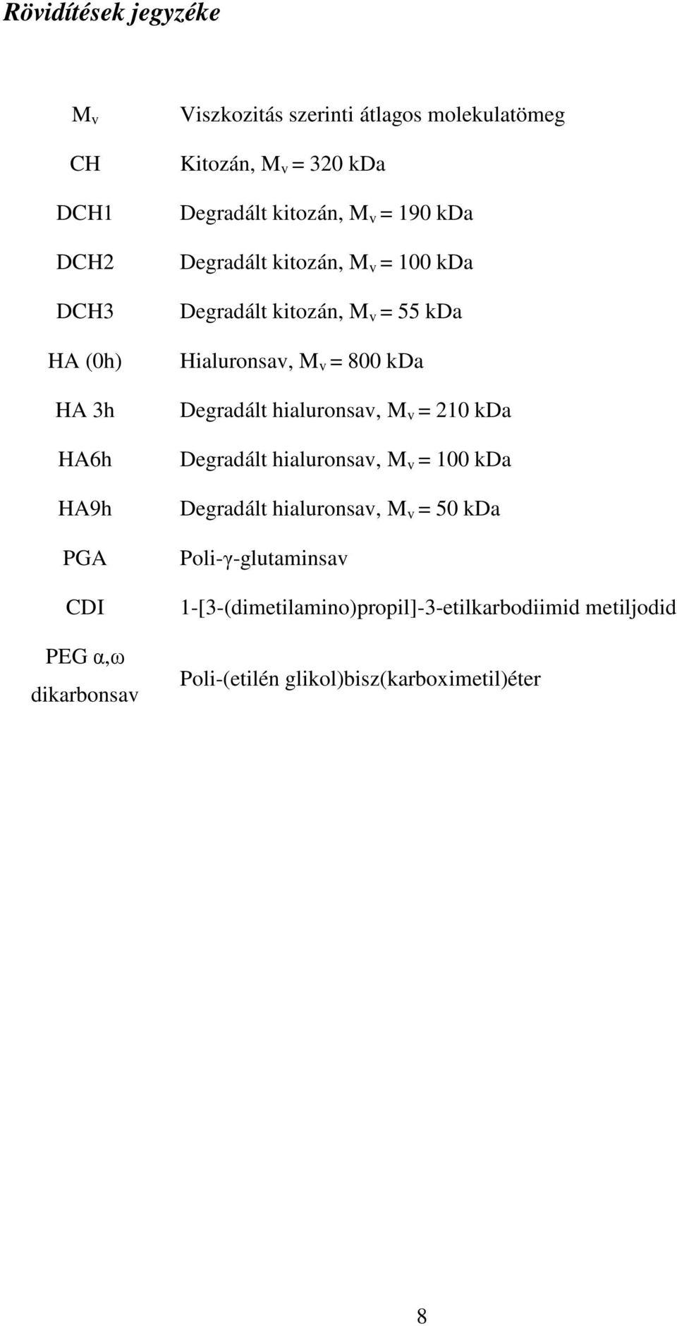 55 kda Hialuronsav, M v = 800 kda Degradált hialuronsav, M v = 210 kda Degradált hialuronsav, M v = 100 kda Degradált