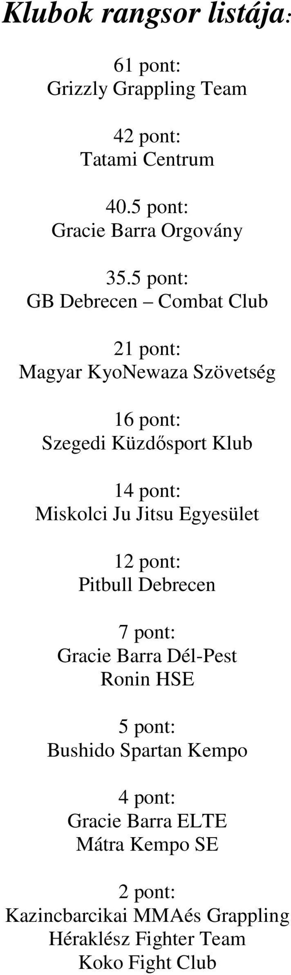 Miskolci Ju Jitsu Egyesület 12 pont: Pitbull Debrecen 7 pont: Gracie Barra Dél-Pest Ronin HSE 5 pont: Bushido