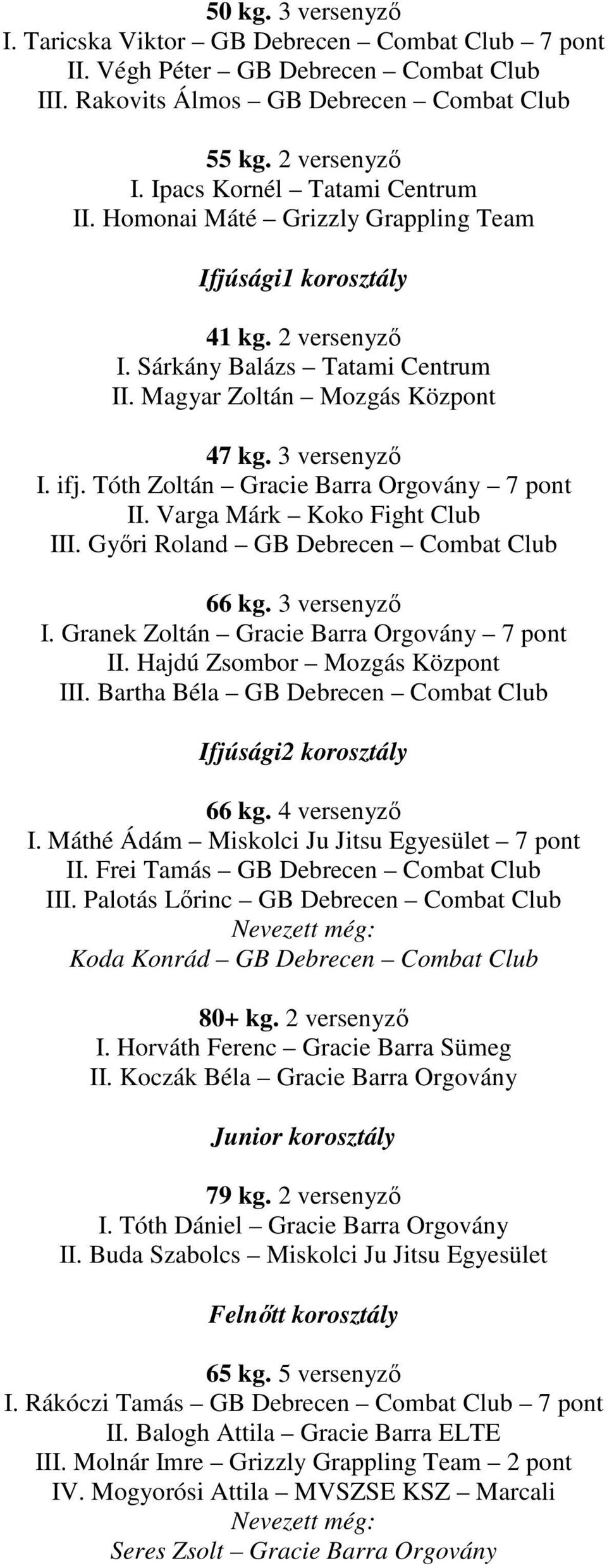 Tóth Zoltán Gracie Barra Orgovány 7 pont II. Varga Márk Koko Fight Club III. Győri Roland GB Debrecen Combat Club 66 kg. 3 versenyző I. Granek Zoltán Gracie Barra Orgovány 7 pont II.