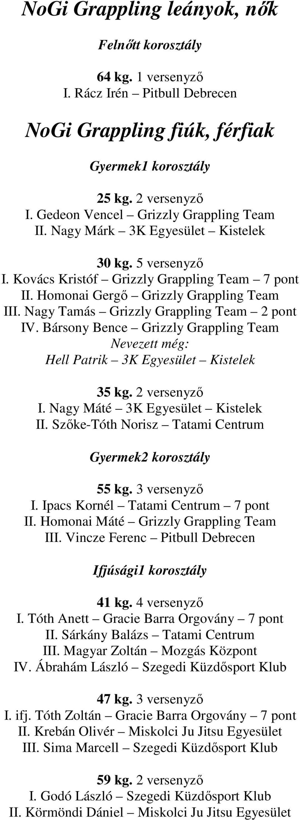 Bársony Bence Grizzly Grappling Team Hell Patrik 3K Egyesület Kistelek 35 kg. 2 versenyző I. Nagy Máté 3K Egyesület Kistelek II. Szőke-Tóth Norisz Tatami Centrum Gyermek2 korosztály 55 kg.