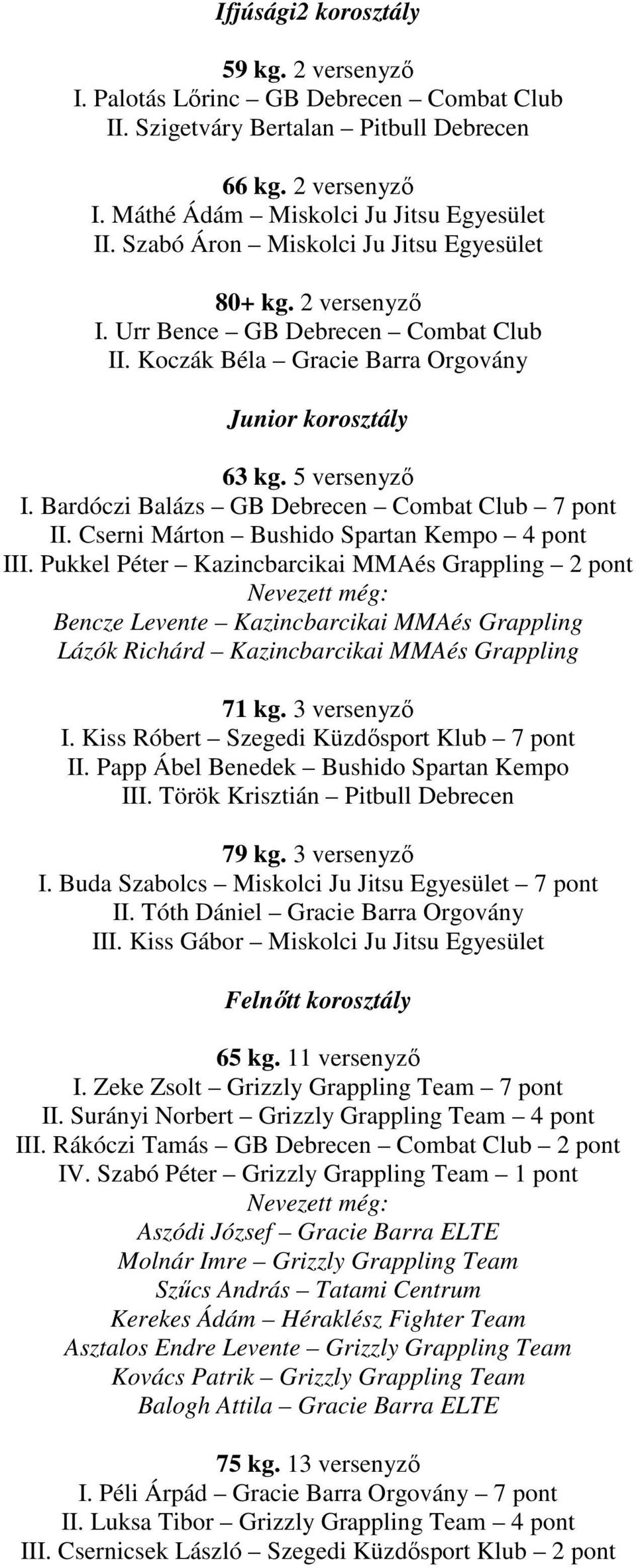 Bardóczi Balázs GB Debrecen Combat Club 7 pont II. Cserni Márton Bushido Spartan Kempo 4 pont III.