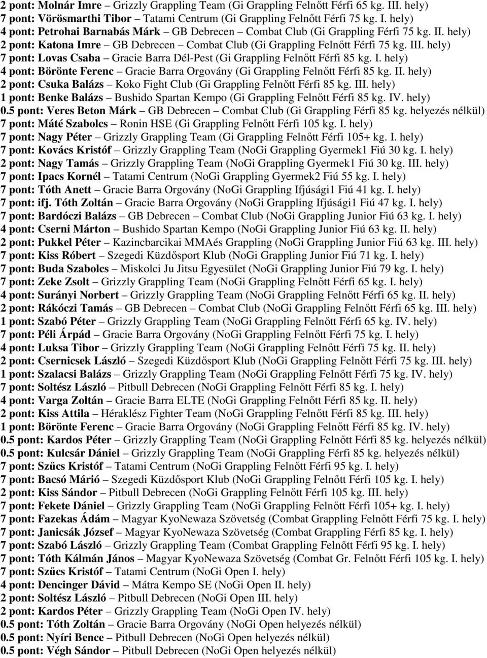 II. hely) 2 pont: Csuka Balázs Koko Fight Club (Gi Grappling Felnőtt Férfi 85 kg. III. hely) 1 pont: Benke Balázs Bushido Spartan Kempo (Gi Grappling Felnőtt Férfi 85 kg. IV. hely) 0.