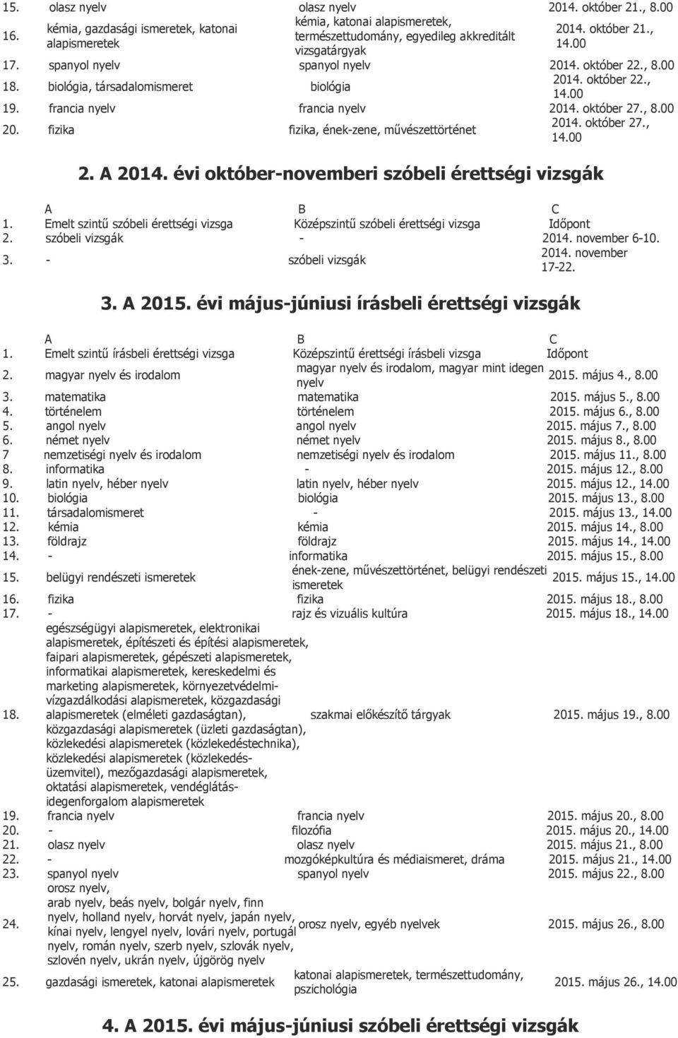 fizika fizika, ének-zene, művészettörténet 2014. október 27., 2. A 2014. évi október-novemberi szóbeli érettségi vizsgák A B C 1.