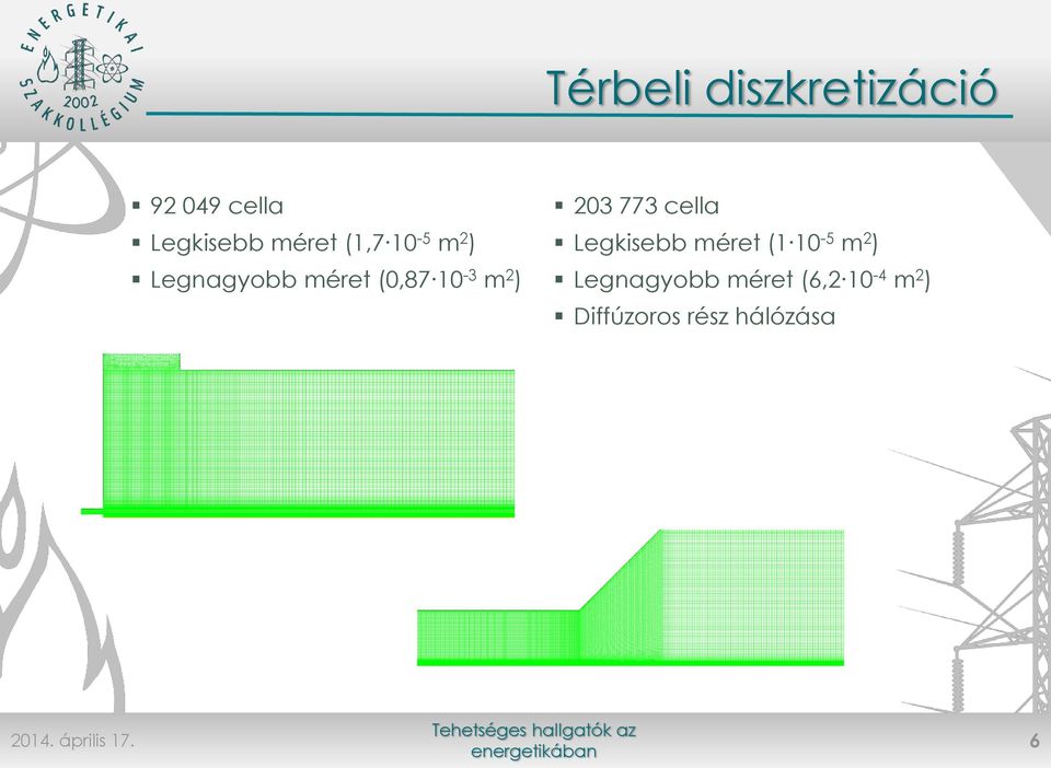 (1 10-5 m 2 ) Legnagyobb méret (6,2 10-4 m 2 ) Diffúzoros rész