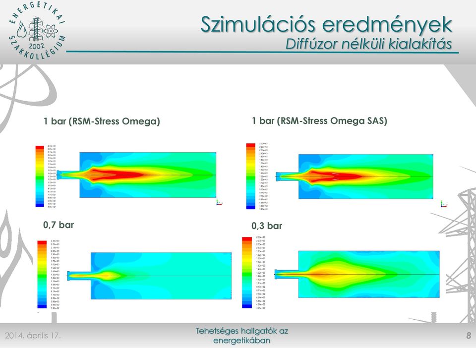 (RSM-Stress Omega SAS) 0,7 bar 0,3 bar