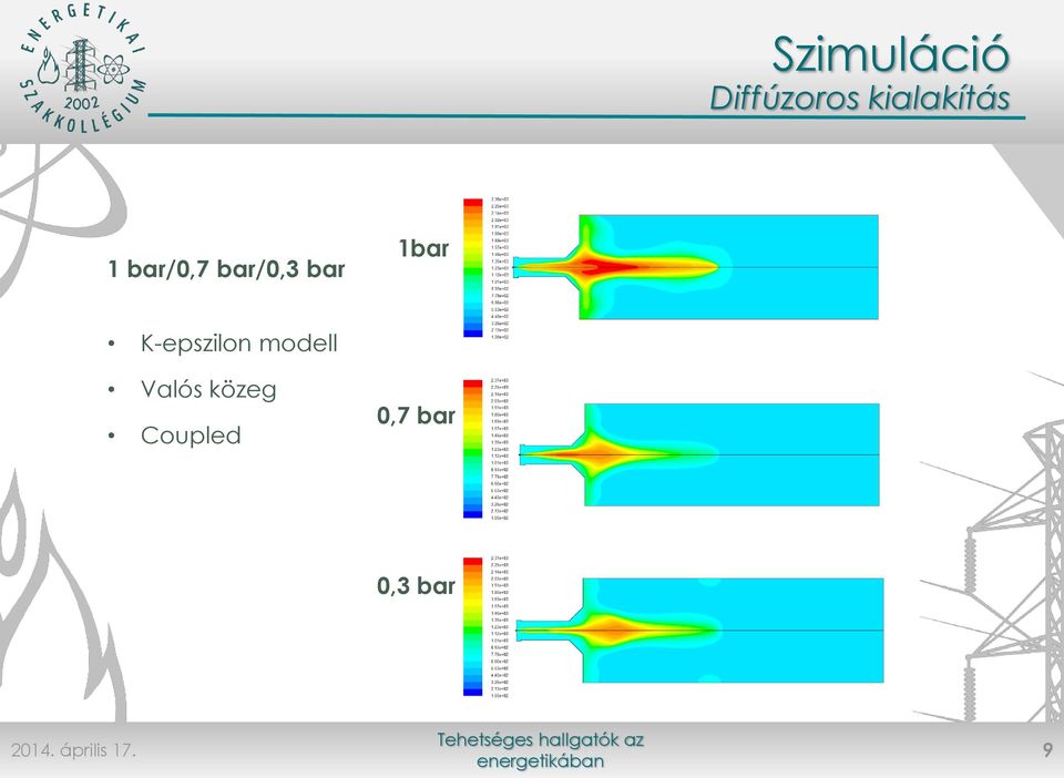 közeg Coupled 0,7 bar 0,3 bar Tehetséges