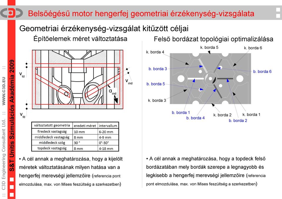 borda 2 A cél annak a meghatározása, hogy a topdeck felső méretek változtatásának milyen hatása van a bordázatában mely bordák szerepe a legnagyobb és hengerfej