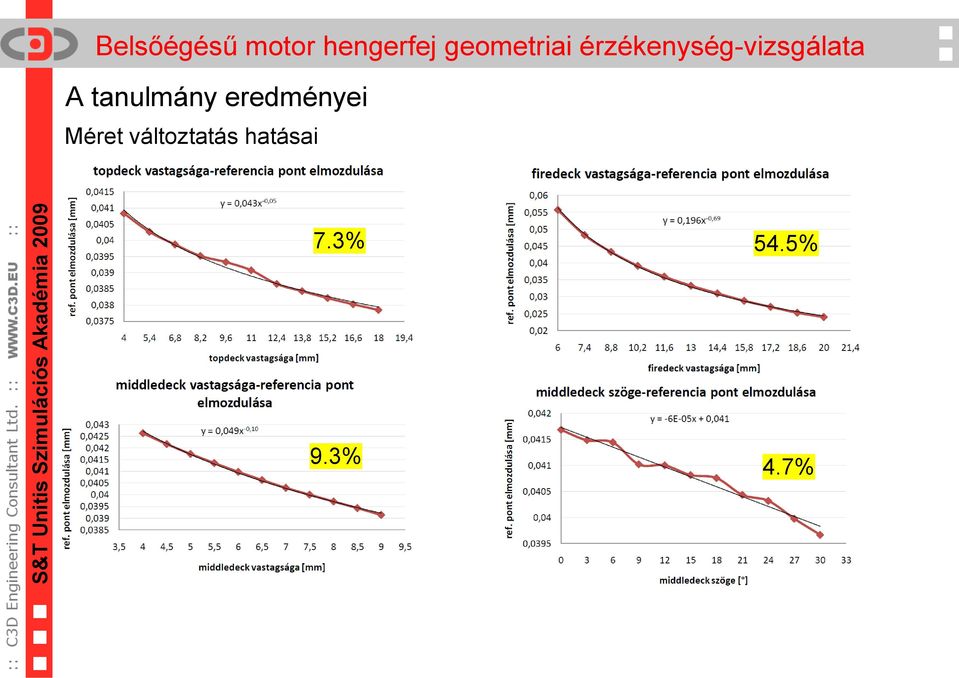 változtatás