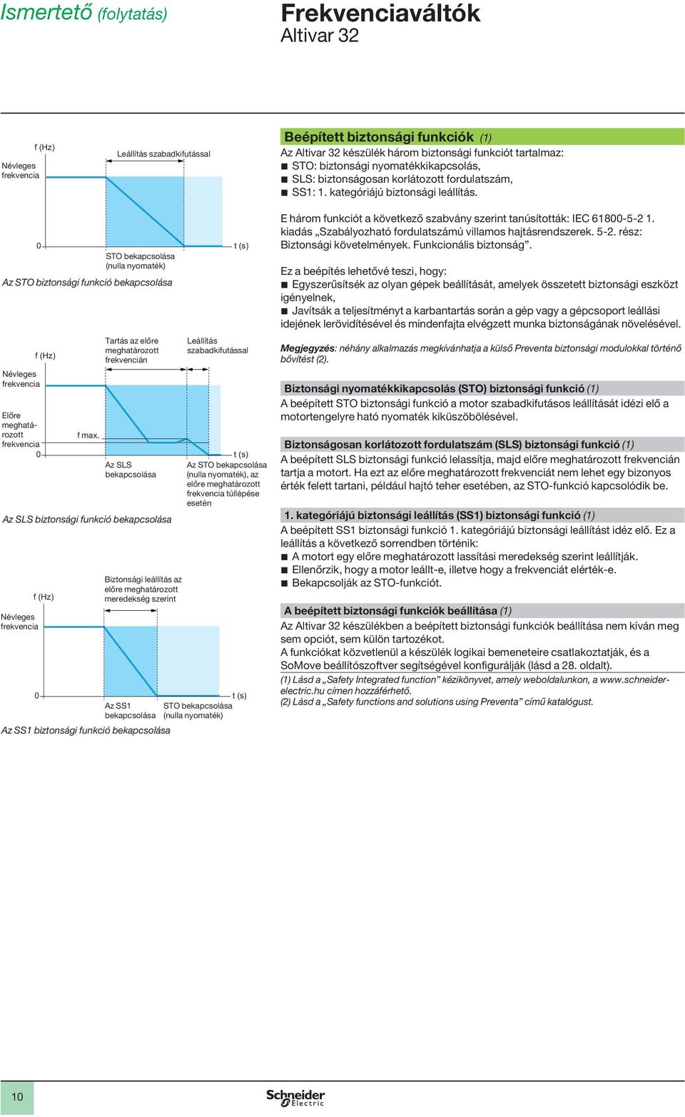 0 STO bekapcsolása (nulla nyomaték) Az STO biztonsági funkció bekapcsolása Névleges frekvencia Előre meghatározott frekvencia 0 Névleges frekvencia f (Hz) f (Hz) 0 f max.