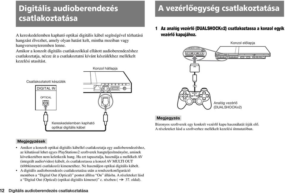 Konzol hátlapja A vezérlőegység csatlakoztatása 1 Az analóg vezérlœ (DUALSHOCK 2) csatlakoztassa a konzol egyik vezérlœ kapujához.