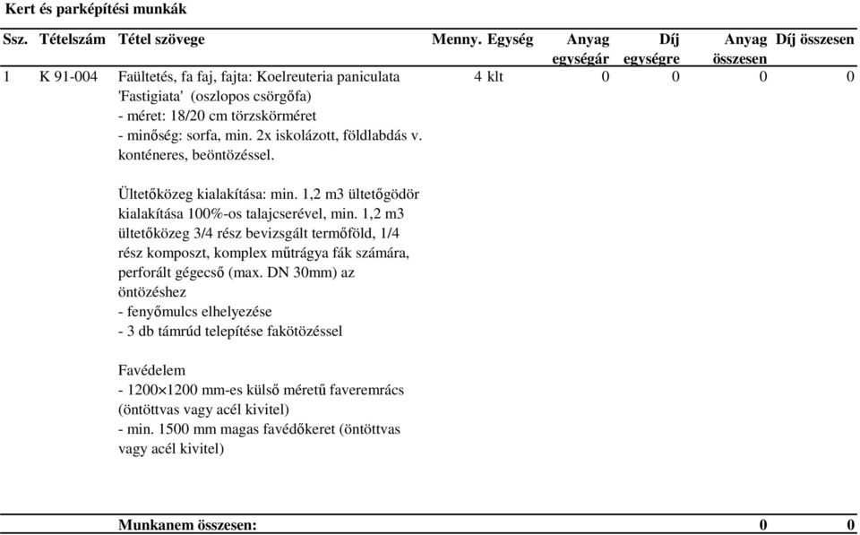 1,2 m3 ültetőközeg 3/4 rész bevizsgált termőföld, 1/4 rész komposzt, komplex műtrágya fák számára, perforált gégecső (max.