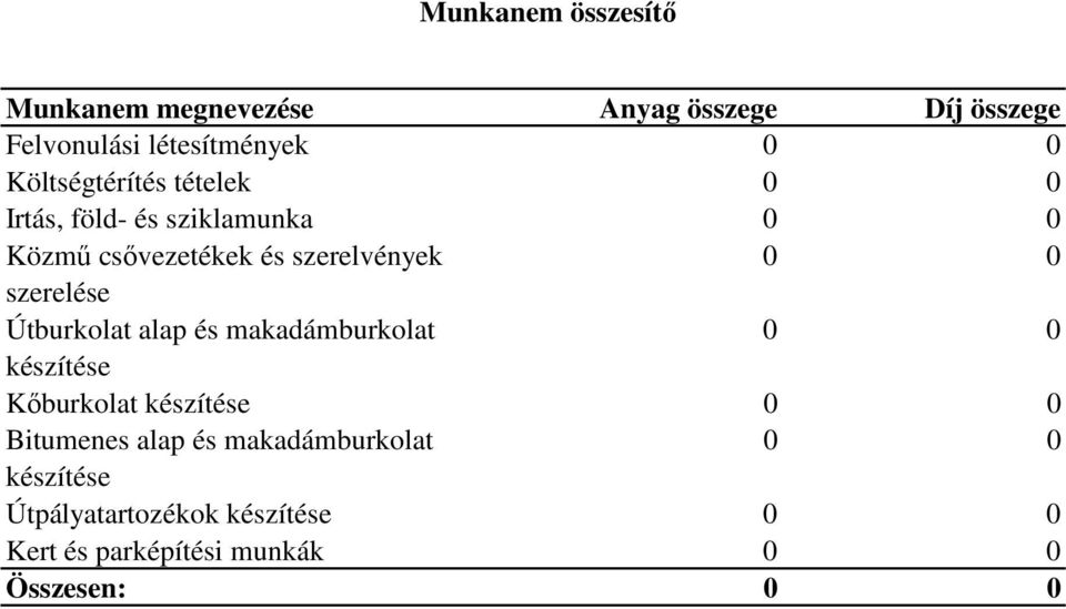 szerelése Útburkolat alap és makadámburkolat 0 0 készítése Kőburkolat készítése 0 0 Bitumenes alap