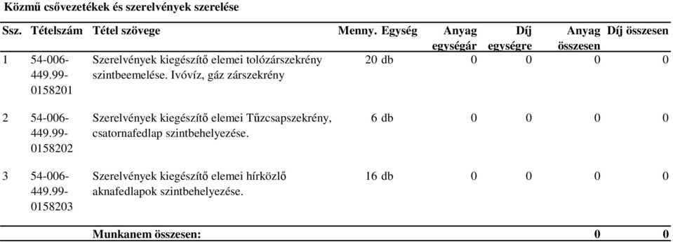 Ivóvíz, gáz zárszekrény 20 db 0 0 0 0 2 54-006- 449.99-0158202 3 54-006- 449.
