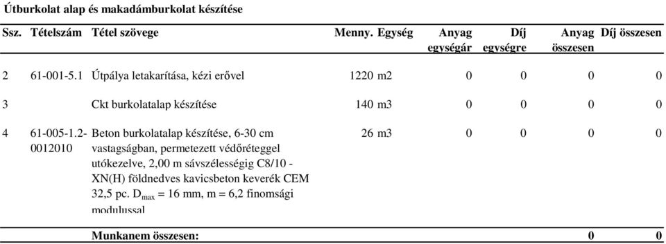1 Útpálya letakarítása, kézi erővel 1220 m2 0 0 0 0 3 Ckt burkolatalap készítése 140 m3 0 0 0 0 4 61-005-1.