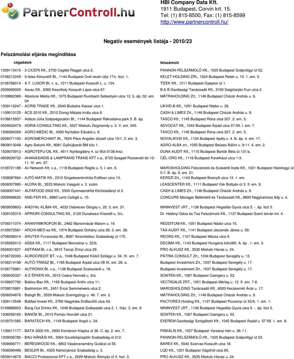 , 1025 Budapest Szépvölgyi út 52. 0106212249-5-letes Könyvelő Bt., 1144 Budapest Ond vezér-útja 17/c. fszt. 1. KELET-HOLDING ZRt., 1024 Budapest Retek u. 10. 1. em. 3. 0106766014 - A.T. LUXOR Bt. v. a.