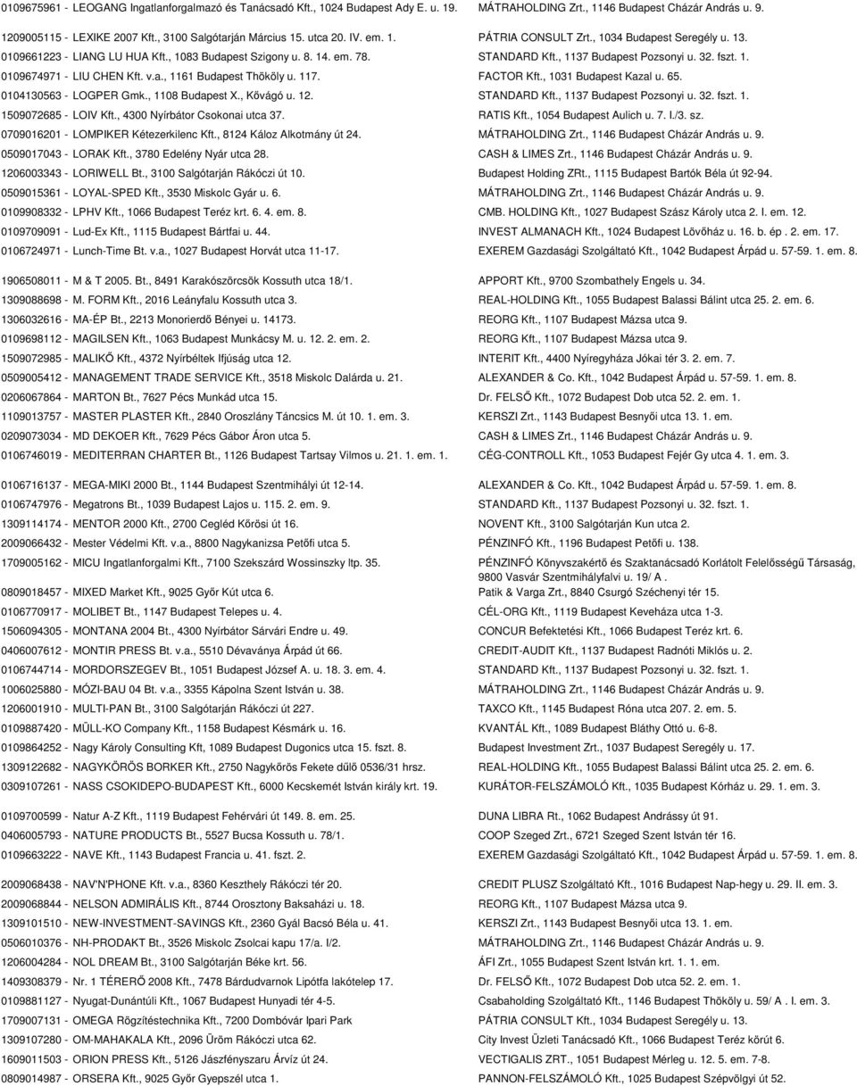 v.a., 1161 Budapest Thököly u. 117. FACTOR Kft., 1031 Budapest Kazal u. 65. 0104130563 - LOGPER Gmk., 1108 Budapest X., Kővágó u. 12. STANDARD Kft., 1137 Budapest Pozsonyi u. 32. fszt. 1. 1509072685 - LOIV Kft.