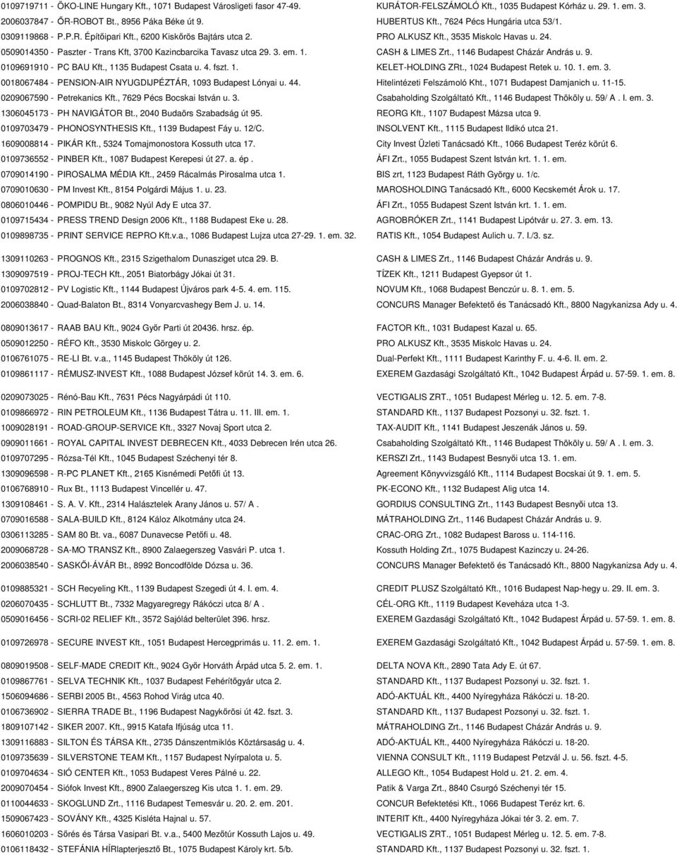 0509014350 - Paszter - Trans Kft, 3700 Kazincbarcika Tavasz utca 29. 3. em. 1. CASH & LIMES Zrt., 1146 Budapest Cházár András u. 9. 0109691910 - PC BAU Kft., 1135 Budapest Csata u. 4. fszt. 1. KELET-HOLDING ZRt.
