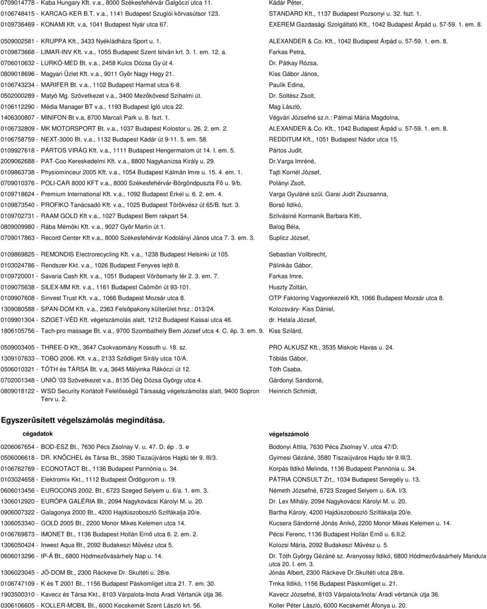 , 3433 Nyékládháza Sport u. 1. ALEXANDER & Co. Kft., 1042 Budapest Árpád u. 57-59. 1. em. 8. 0109873668 - LIMAR-INV Kft. v.a., 1055 Budapest Szent István krt. 3. 1. em. 12. a.