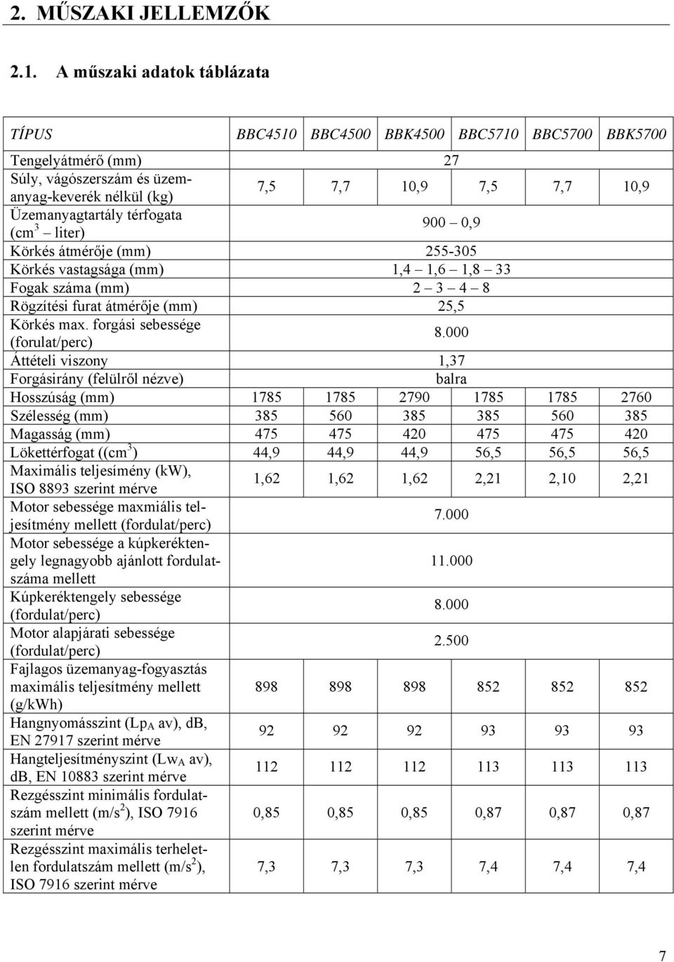 térfogata (cm 3 liter) 900 0,9 Körkés átmérője (mm) 255-305 Körkés vastagsága (mm) 1,4 1,6 1,8 33 Fogak száma (mm) 2 3 4 8 Rögzítési furat átmérője (mm) 25,5 Körkés max.